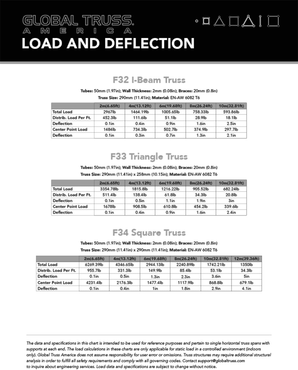 Global Truss SQ-4112 6.56ft Truss Segment-trussing-Global Truss- Hermes Music