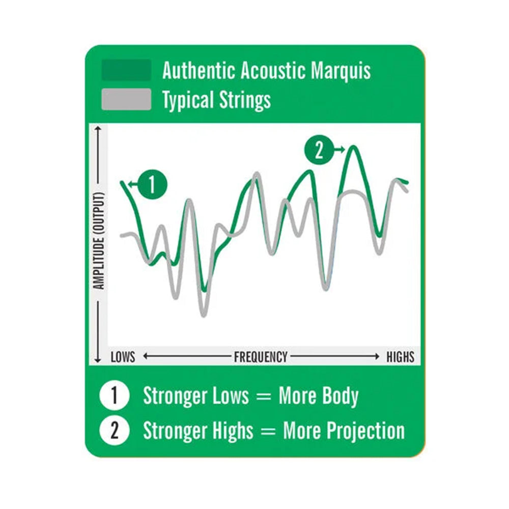 Martin MA180S-U Authentic Acoustic Marquis Silked 80/20 Bronze Guitar Strings, Extra Light-Guitar Accessories-Martin and Co-Hermes Music