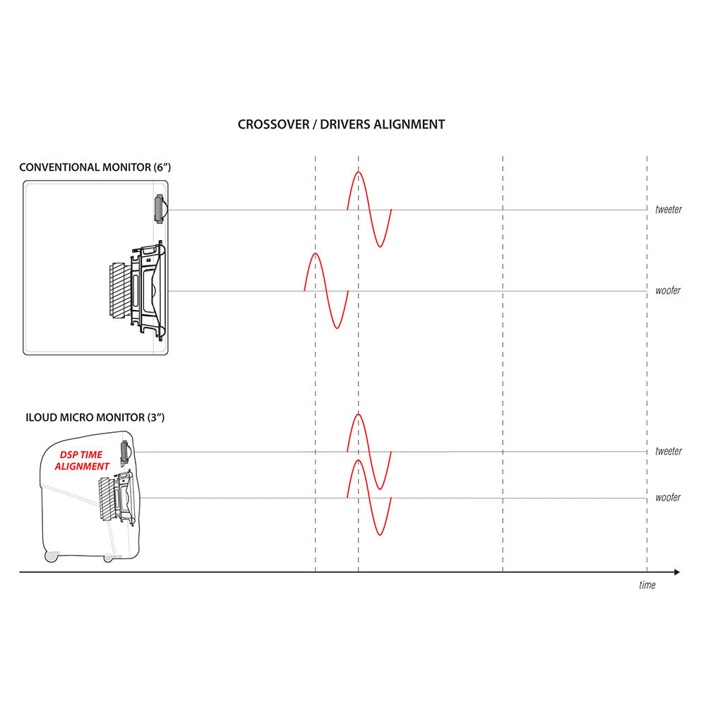 iLoud Micro Monitor-speaker-IK Multimedia- Hermes Music